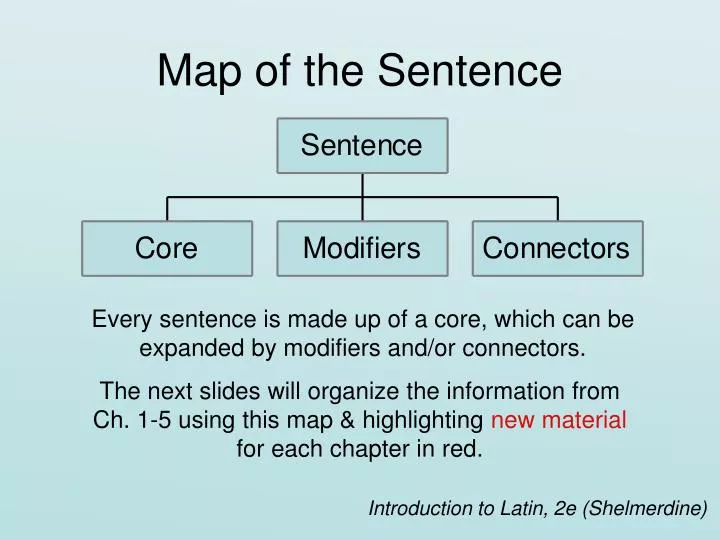 map of the sentence