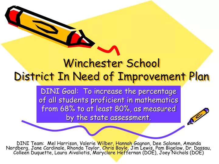 winchester school district in need of improvement plan