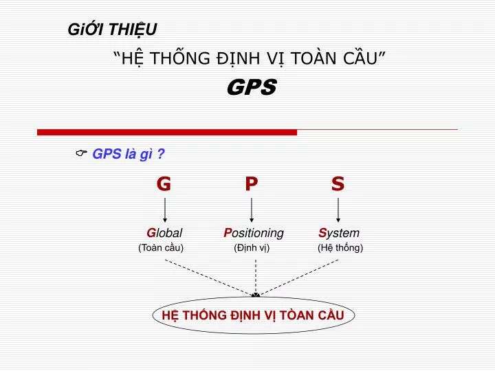 PPT HỆ THỐNG ĐỊNH VỊ TOÀN CẦU GPS PowerPoint Presentation ID