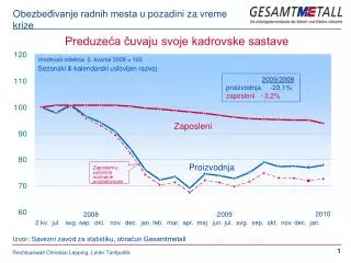 o bezbe ivanje radnih mesta u pozadini za vreme krize