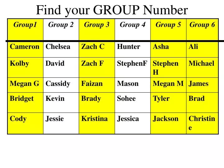 find your group number