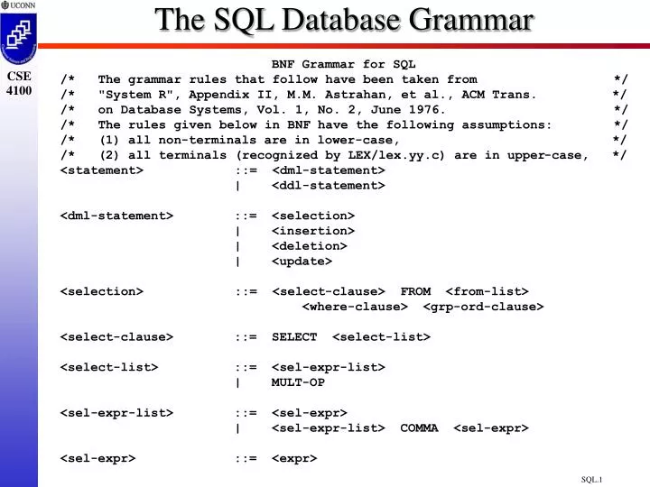the sql database grammar