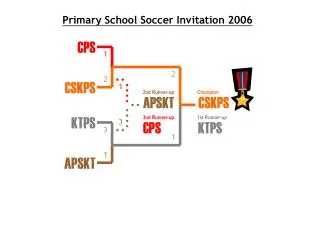 CSKPS