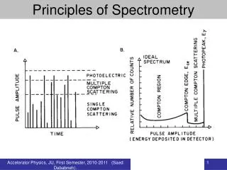 Principles of Spectrometry