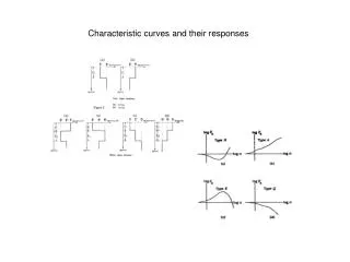 Characteristic curves and their responses