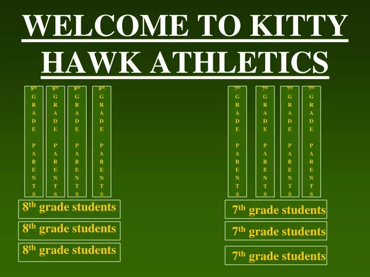 welcome to kitty hawk athletics