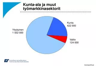 kunta ala ja muut ty markkinasektorit