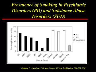 Prevalence of Smoking in Psychiatric Disorders (PD) and Substance Abuse Disorders (SUD)