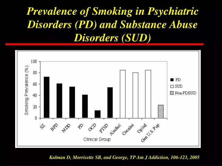 prevalence of smoking in psychiatric disorders pd and substance abuse disorders sud