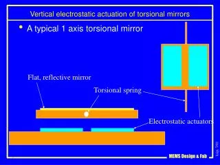 Vertical electrostatic actuation of torsional mirrors