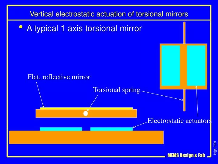 vertical electrostatic actuation of torsional mirrors