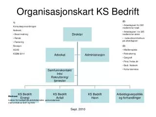 organisasjonskart ks bedrift