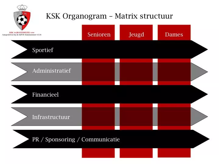 ksk organogram matrix structuur