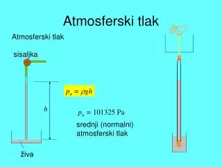 atmosferski tlak