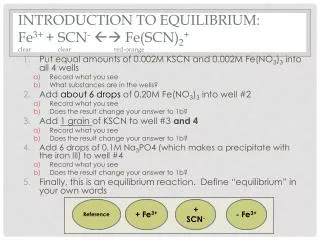 Introduction to Equilibrium: Fe 3+ + SCN - ?? Fe(SCN) 2 + clear	 clear		red-orange