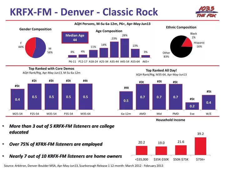 krfx fm denver classic rock