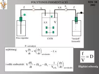 folytonos ferment ci