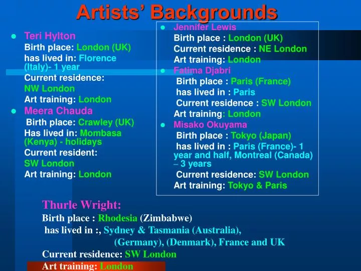 artists backgrounds