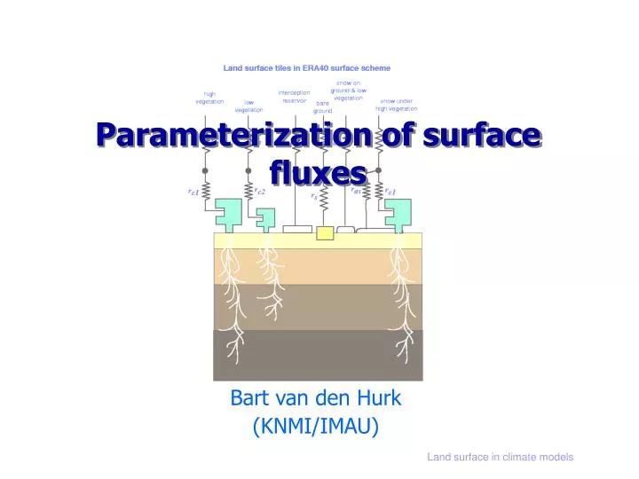 parameterization of surface fluxes