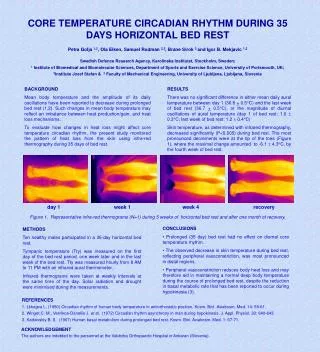 CORE TEMPERATURE CIRCADIAN RHYTHM DURING 35 DAYS HORIZONTAL BED REST