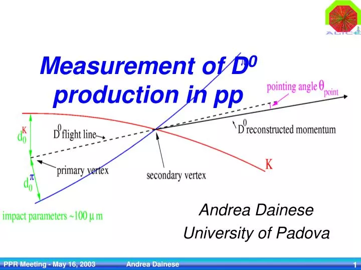 measurement of d 0 production in pp