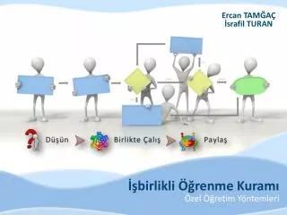 birlikli renme kuram