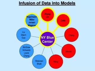 Infusion of Data into Models