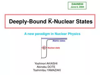 Deeply-Bound K-Nuclear States