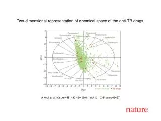 A Koul et al. Nature 469 , 483-490 (2011) doi:10.1038/nature09657