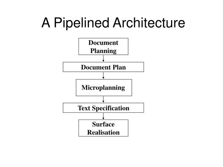 a pipelined architecture