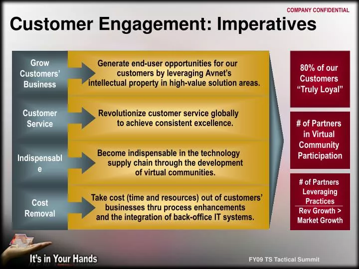 customer engagement imperatives