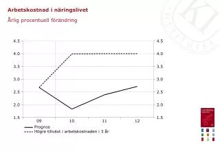 arbetskostnad i n ringslivet