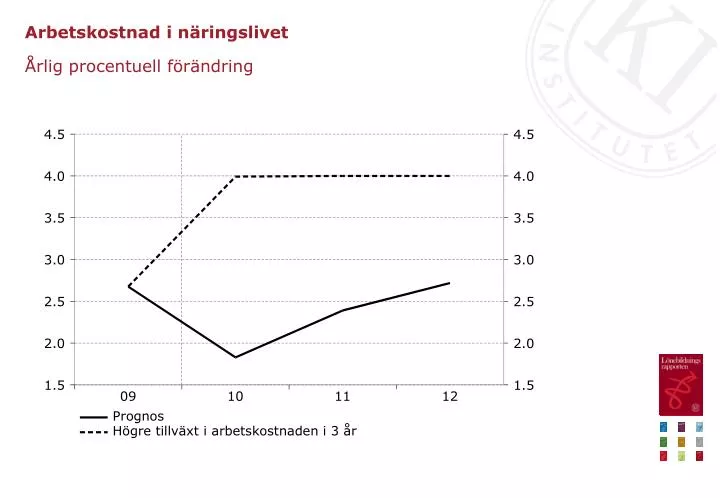 arbetskostnad i n ringslivet