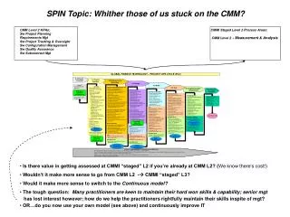 SPIN Topic: Whither those of us stuck on the CMM?