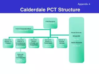 Calderdale PCT Structure