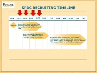 KPDC RECRUITING TIMELINE