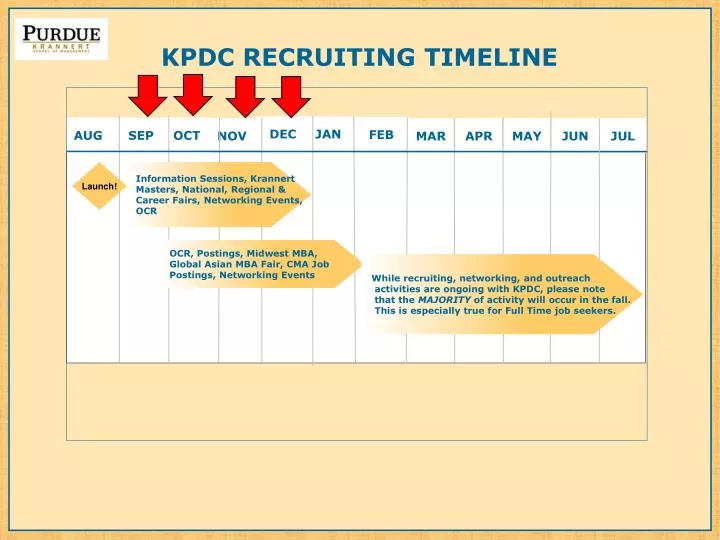 kpdc recruiting timeline