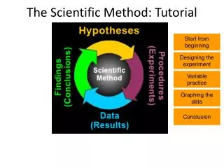 the scientific method tutorial