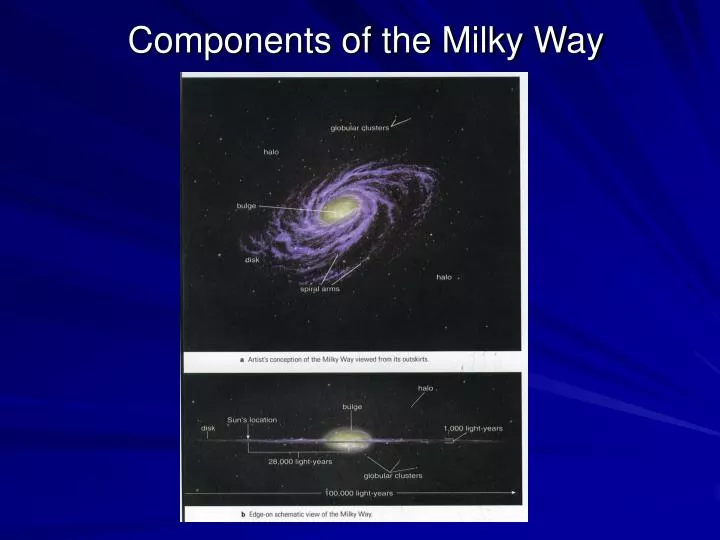 components of the milky way