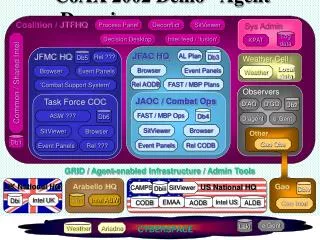 CoAX 2002 Demo - Agent Domains (Draft 30 Nov 2001)