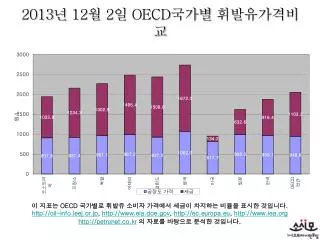 2013 12 2 oecd