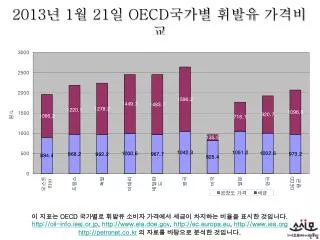2013 1 21 oecd