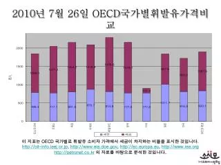 2010 7 26 oecd