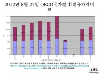 2012 8 27 oecd