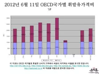 2012 6 11 oecd