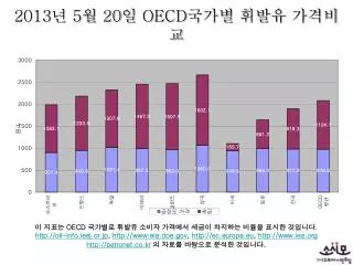2013 5 20 oecd