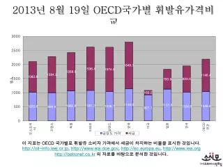 2013 8 19 oecd