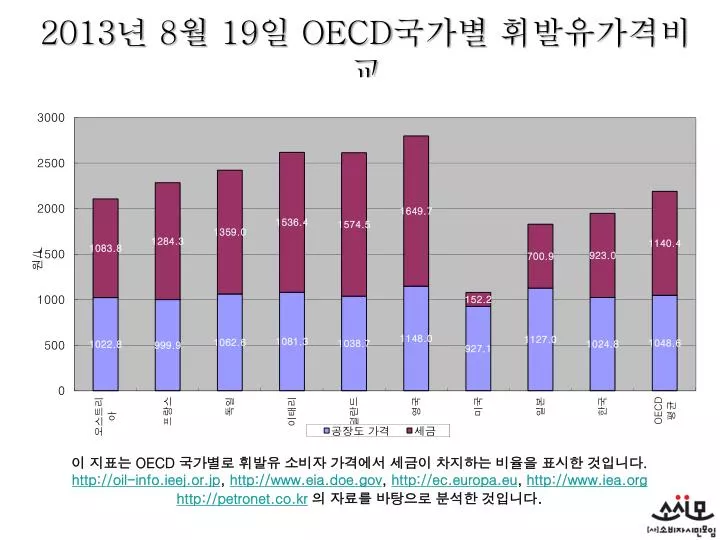 2013 8 19 oecd