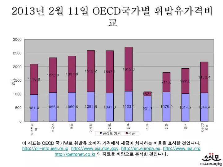 2013 2 11 oecd