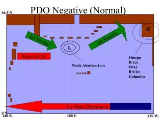 PDO Negative (Normal)